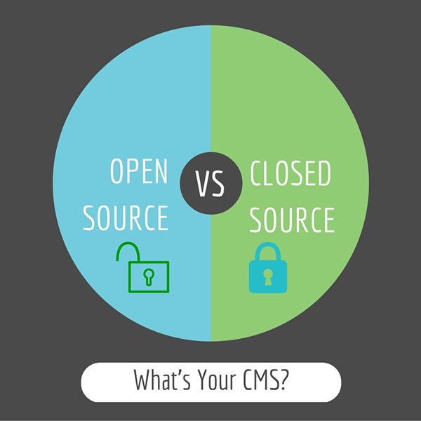 Open Source versus closes source content management system